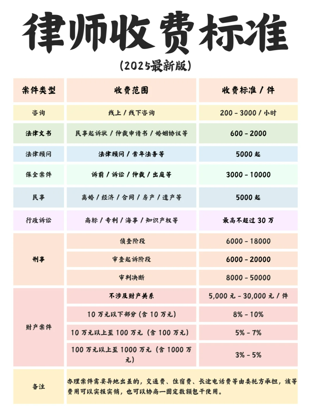 荔湾离婚官司律师费用详解