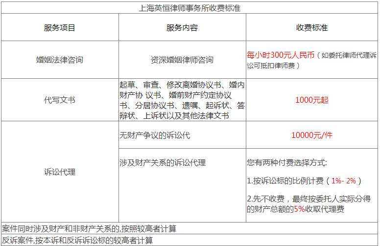 荔湾离婚官司律师费用详解