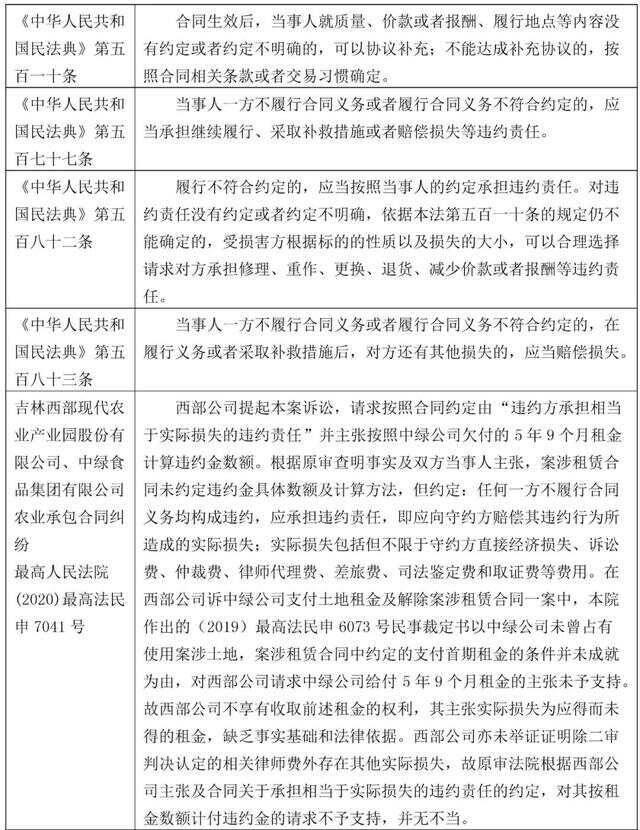 经济合同履行中的违约责任，深度解析与应对策略