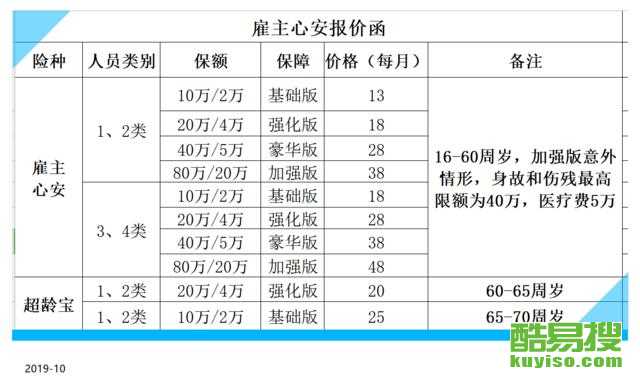 工伤保险与雇主责任的划分，探究工伤保险制度下的雇主责任边界