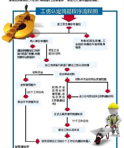 劳动者因工受伤的赔偿途径