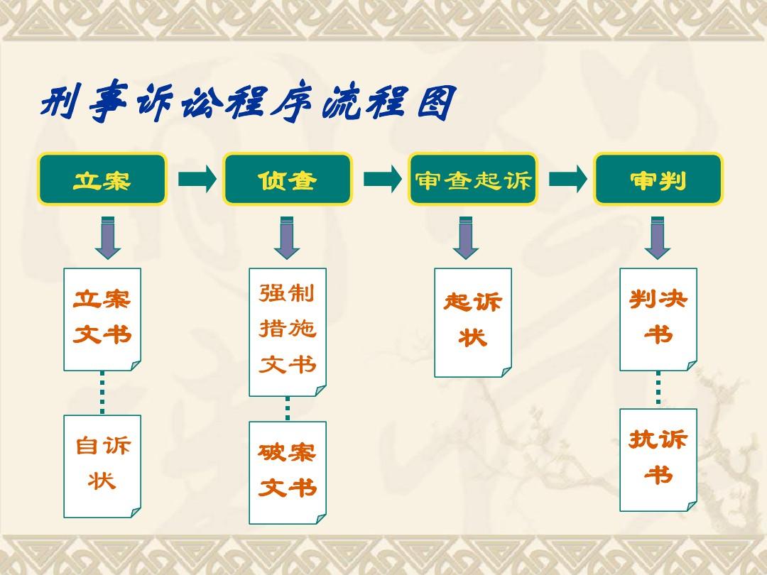 刑事自诉案件的适用范围研究
