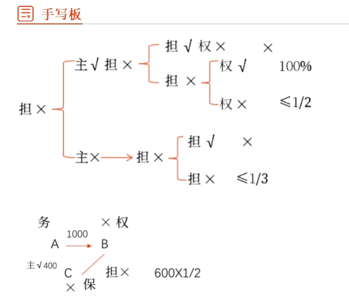 经济合同中担保责任深度解析