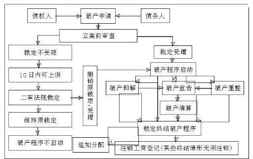 破产清算中的债权申报程序详解