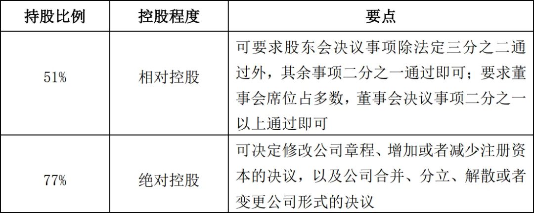 公司并购的法律风险控制