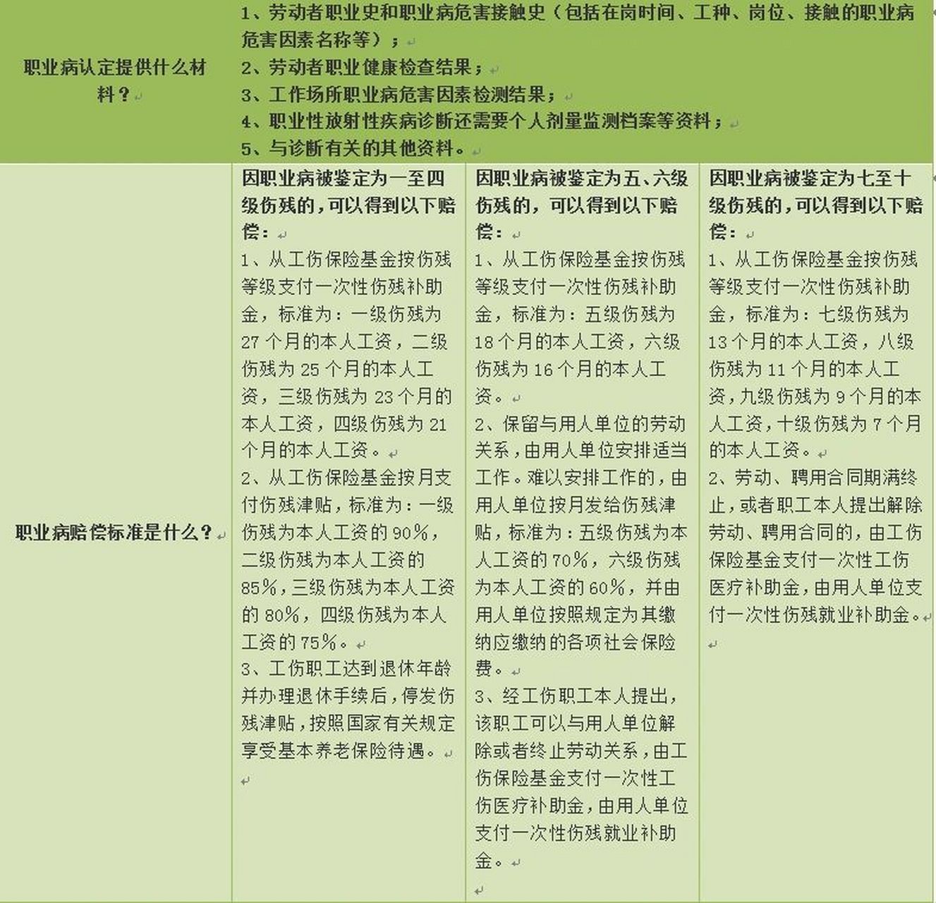 职业病工伤认定标准与赔偿详解