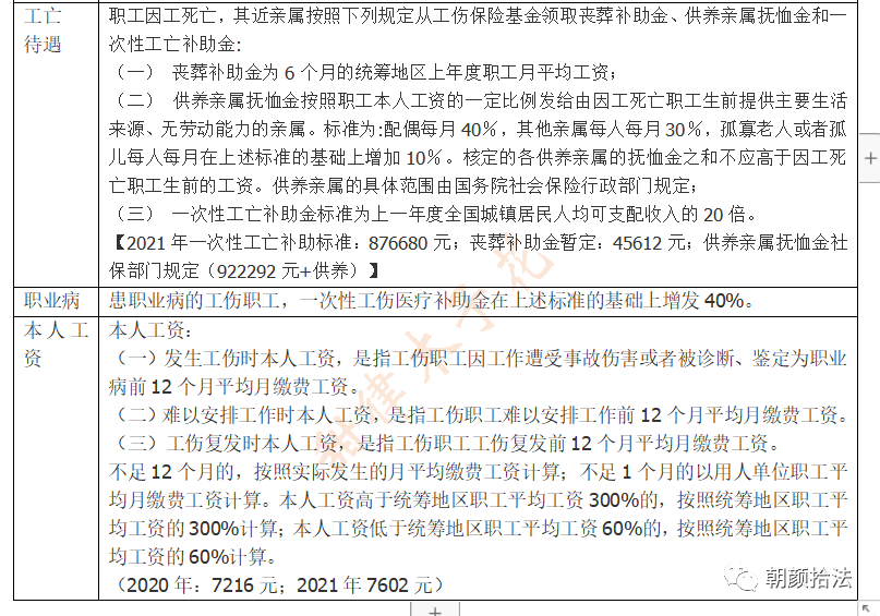 职业病工伤认定标准与赔偿