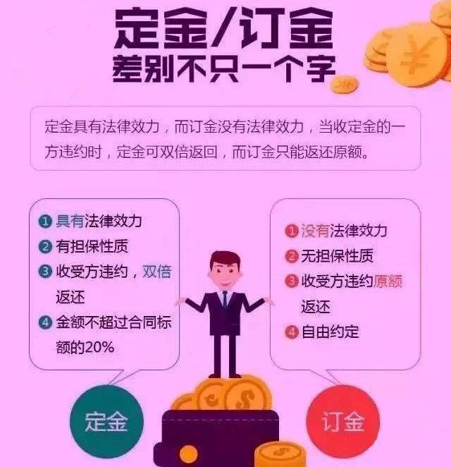 购房合同中定金与订金的差异解析