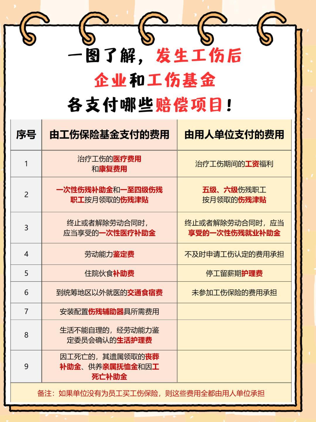 工伤保险基金支付范围及其重要性解析