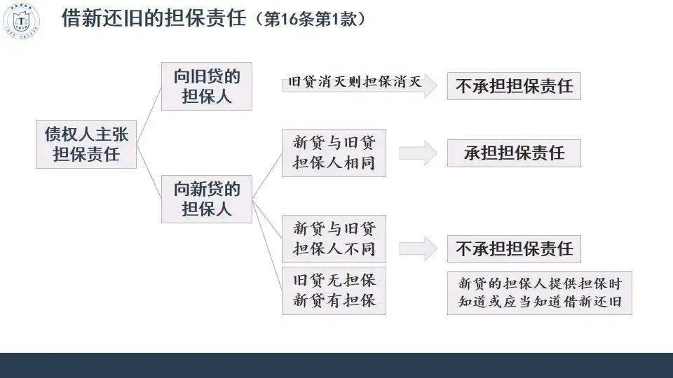 债权担保方式的法律规定及其影响