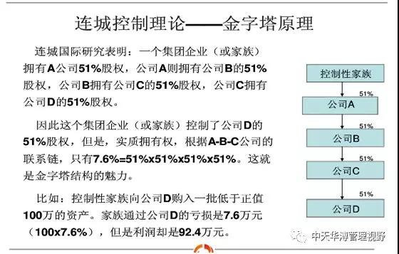 公司治理中的股东权益保护