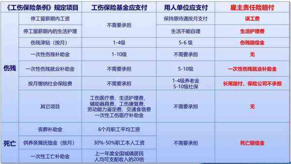 工伤与意外伤害保险的区别解析，保障个人权益的关键理解