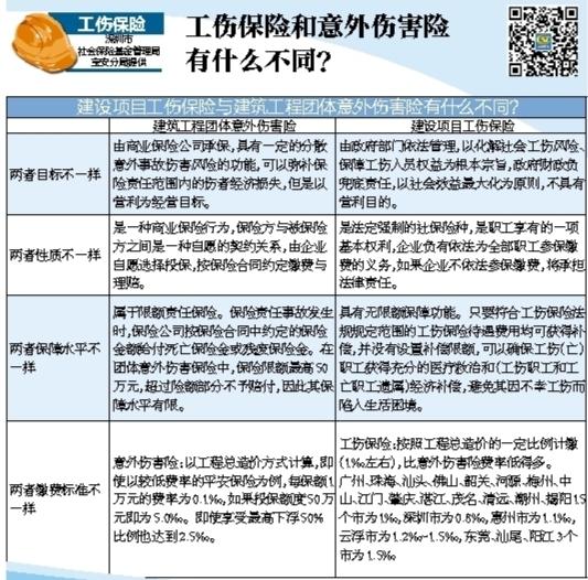 工伤与意外伤害保险的区别，理解其差异，保障个人权益