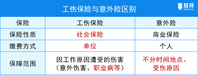 工伤与意外伤害保险的区别，理解其差异，保障个人权益