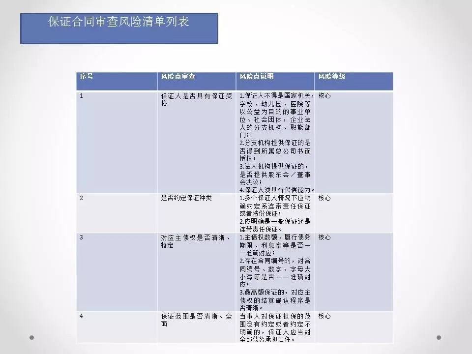 经济合同审查的法律风险点分析