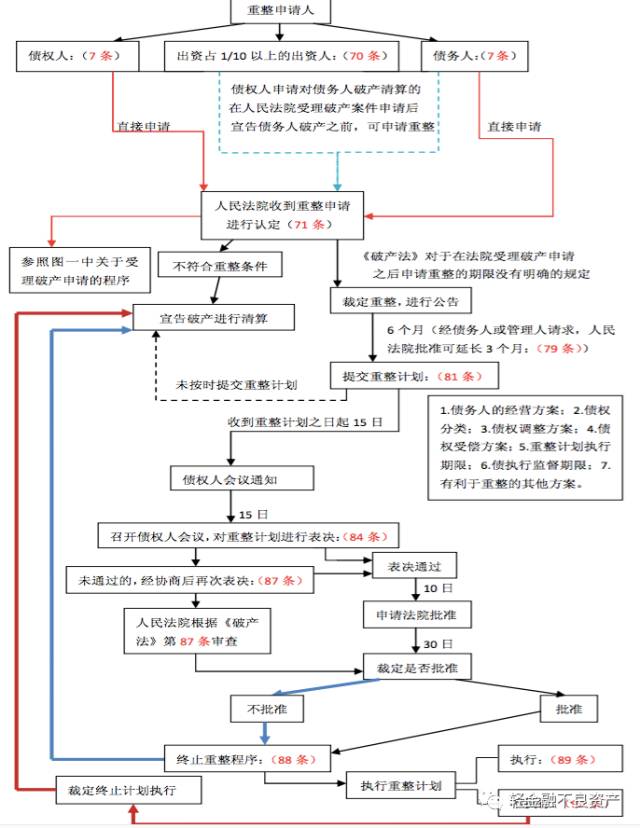 破产清算与破产重整的差异性解析