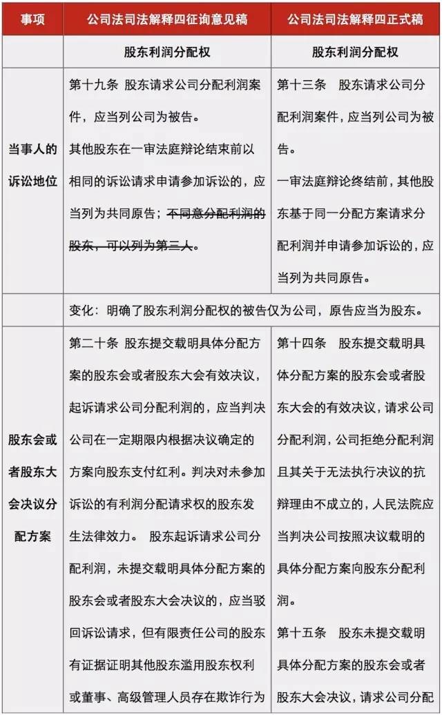 公司股东表决权法律规定深度解读及探讨