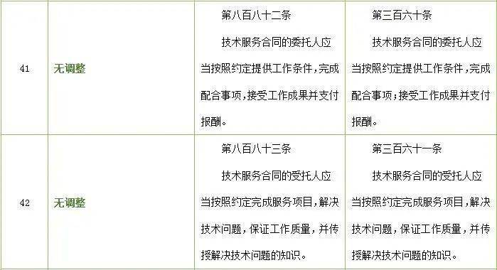专利许可协议的法律风险解析