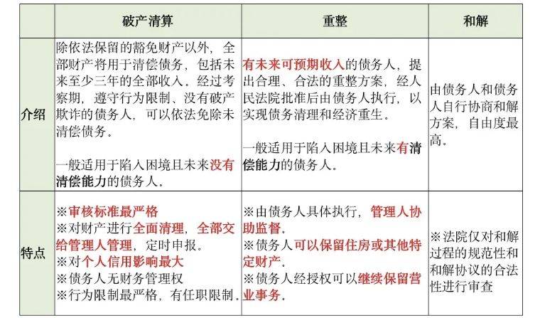 债权债务清偿的法律程序