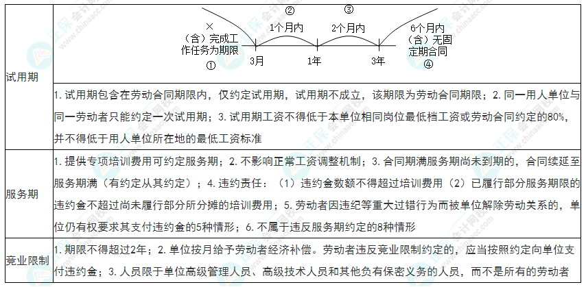 经济合同中的附条件条款深度解析