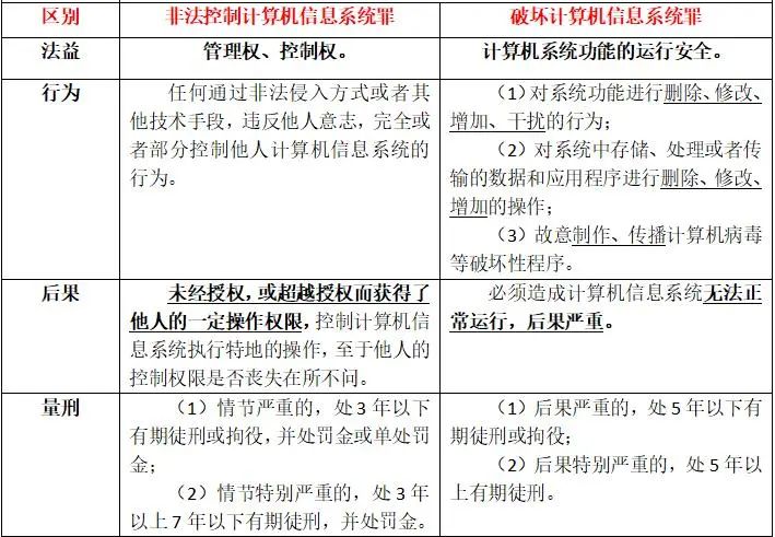 计算机犯罪的法律责任分析