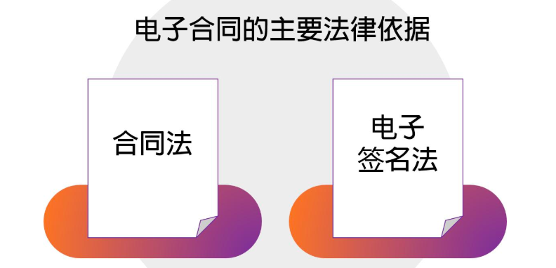 电子合同的法律效力与应用探讨