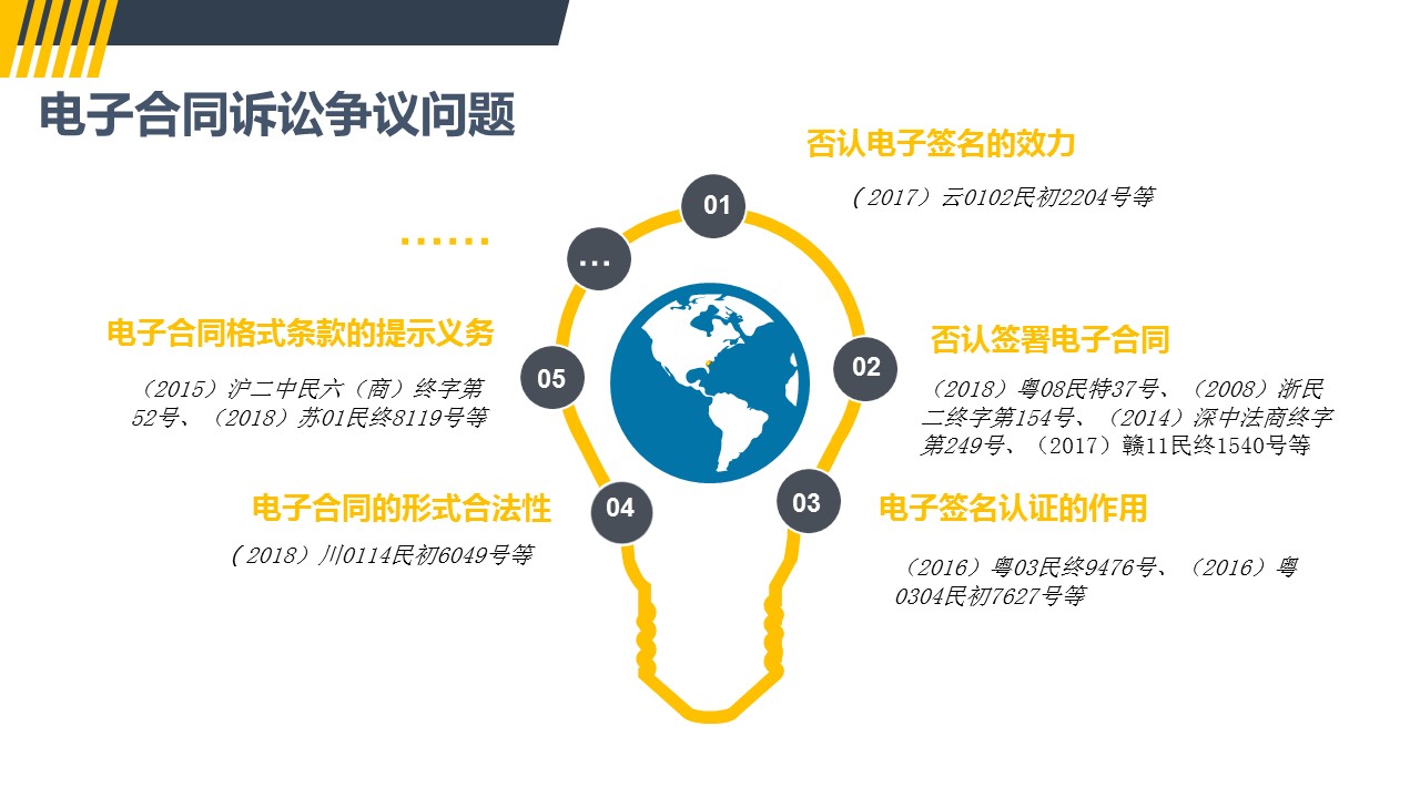 电子合同的法律效力与应用探讨