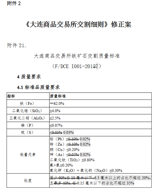 供货合同中的质量争议处理