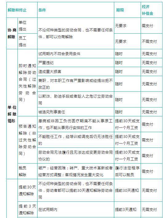 合同解除的条件与法律后果深度解析