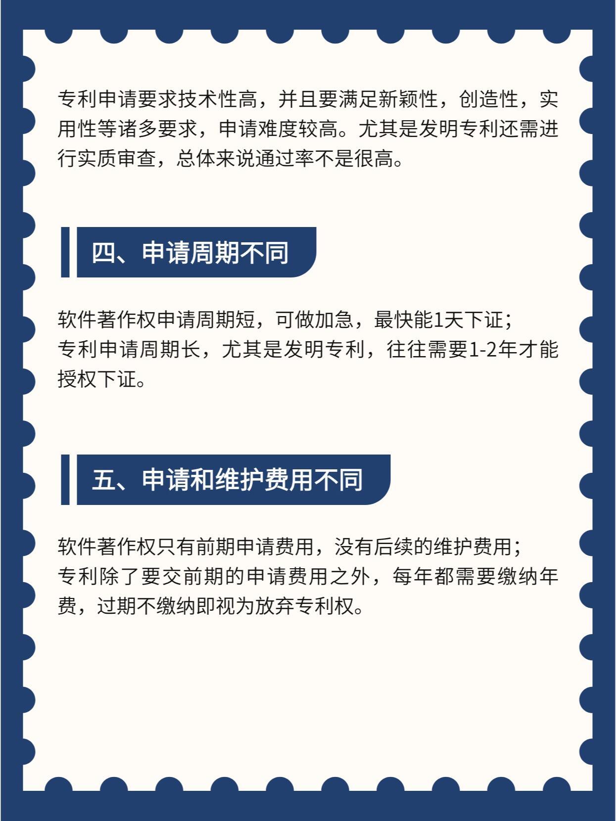 软件著作权与专利的法律区别