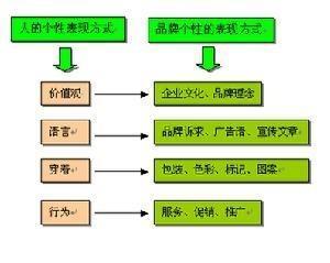企业品牌保护策略及法律措施