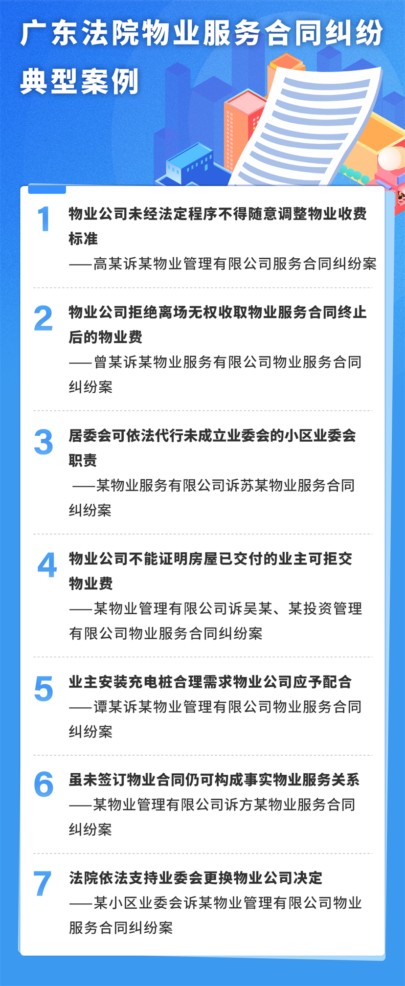 物业管理合同的法律责任解析