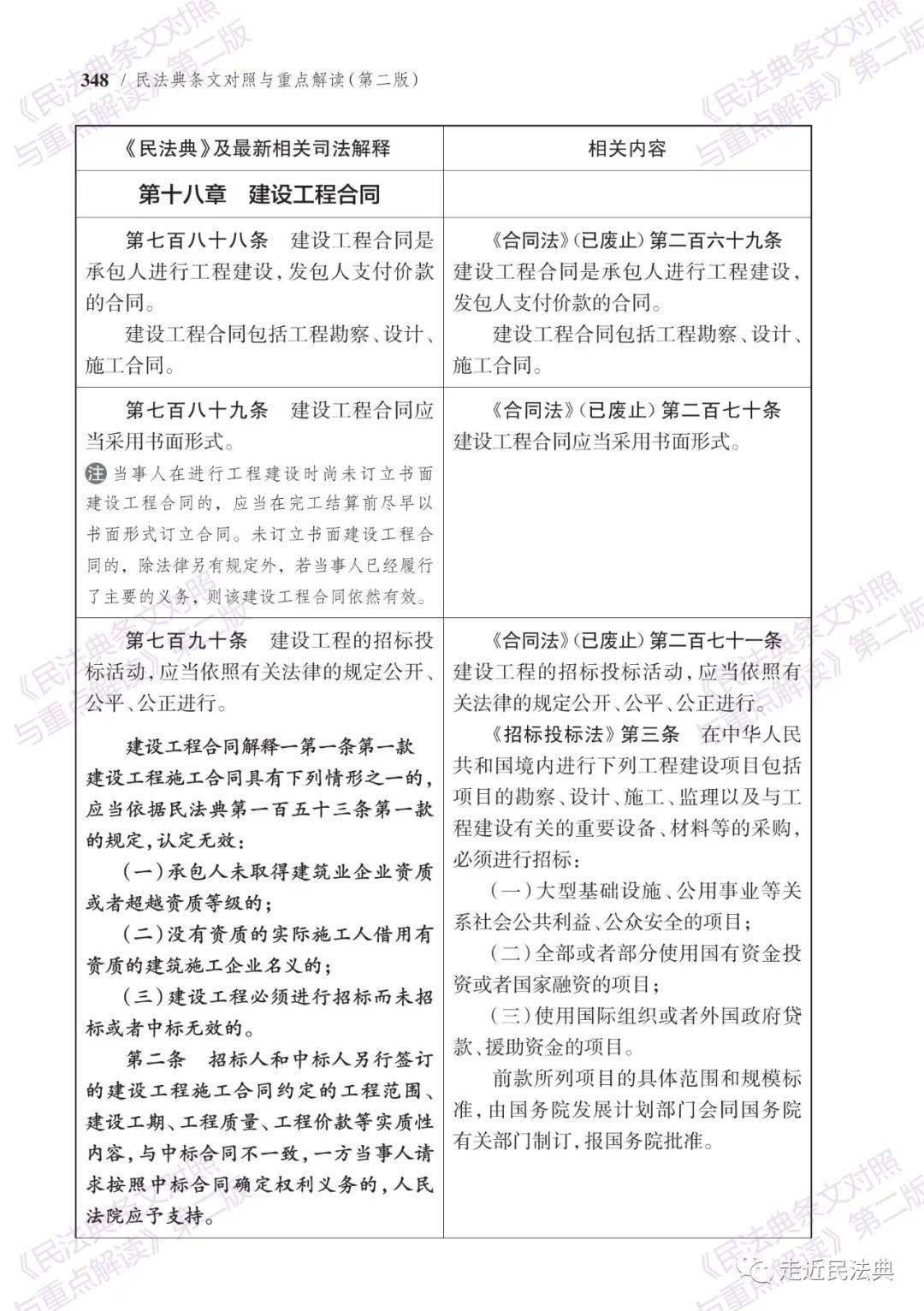 建筑工程施工合同的法律要点解析