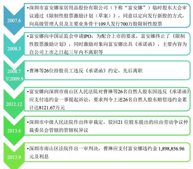 上市公司股权激励的法律合规性研究