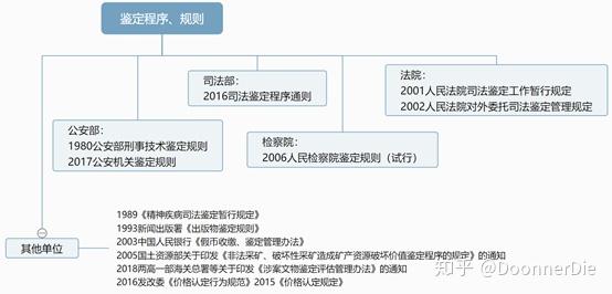 司法鉴定意见在刑事诉讼中的关键作用分析