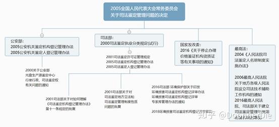 司法鉴定意见在刑事诉讼中的作用