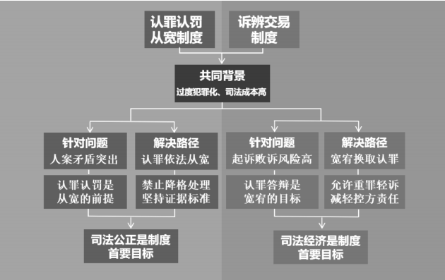 量刑建议在刑事案件中的影响
