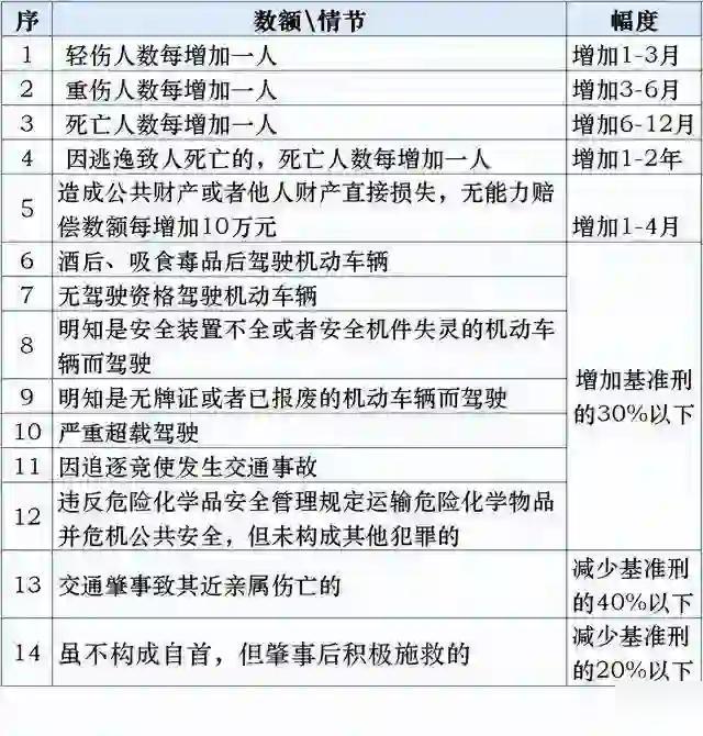 交通肇事罪中的刑事责任与赔偿义务探讨
