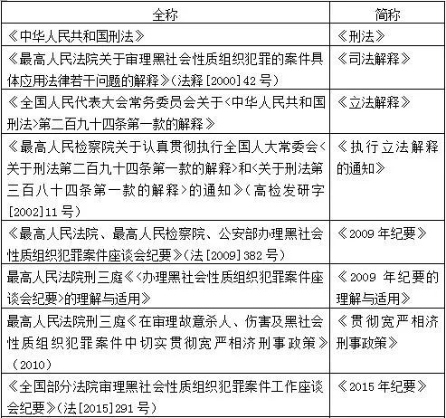 黑社会性质组织犯罪的认定标准解析