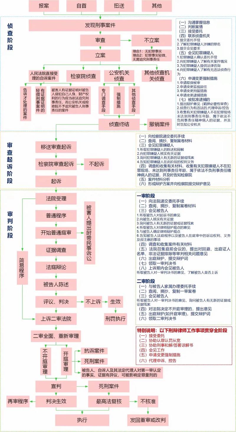 刑事案件上诉的法律程序及条件详解
