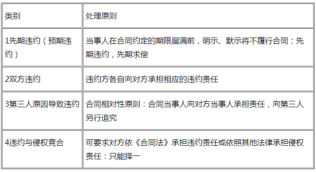 采购合同的履行与违约责任的界定
