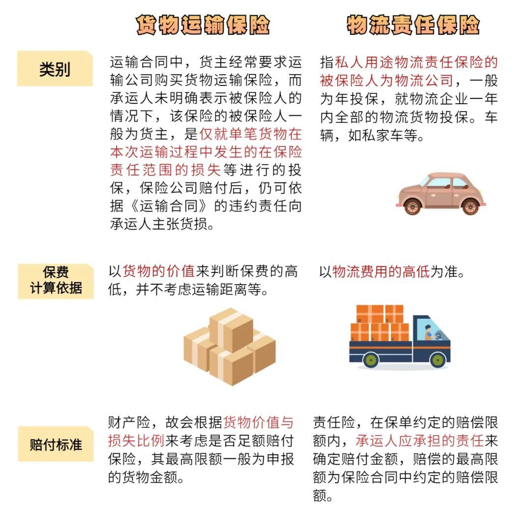 运输合同中的货损赔偿责任划分研究