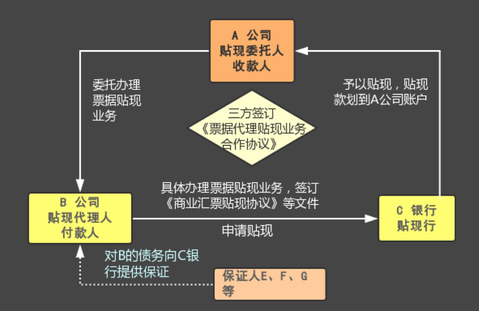 票据法律纠纷的解决方式及其重要性