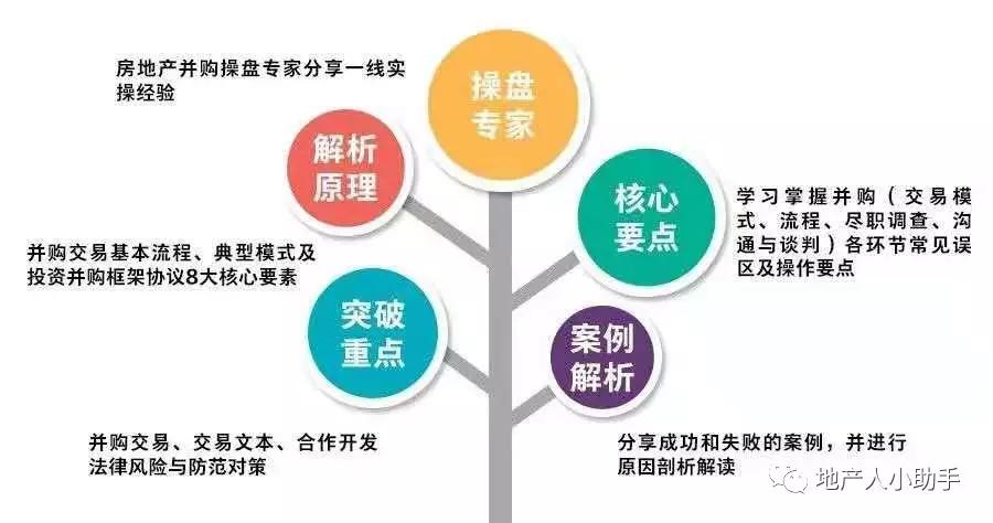 企业并购合同风险及法律控制策略深度解析