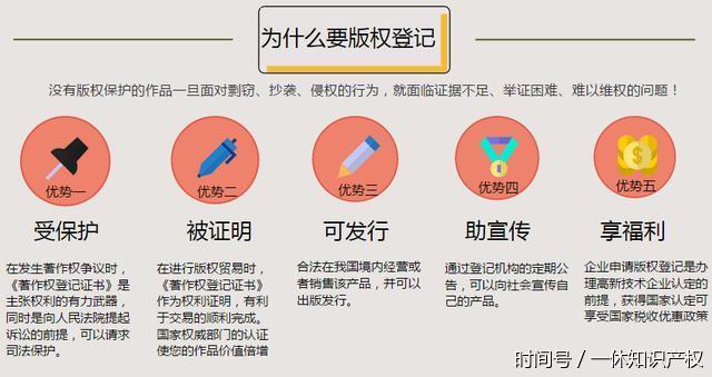 版权登记的证据效力及法律适用探讨