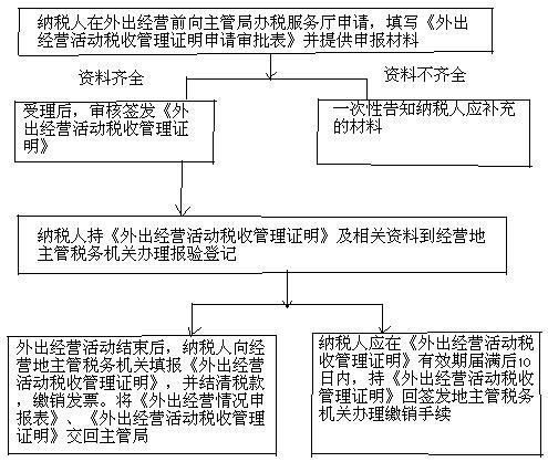 房屋继承的法律程序及税务问题解析