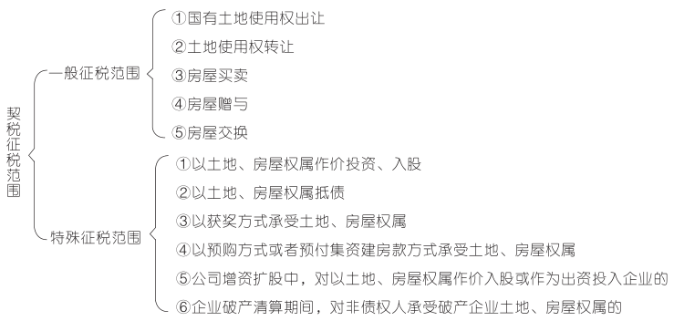 房屋继承的法律程序及税务问题解析