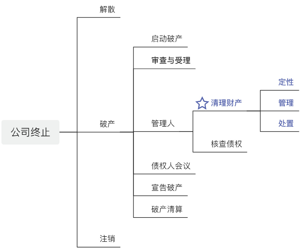 破产管理人的法律职责与权利