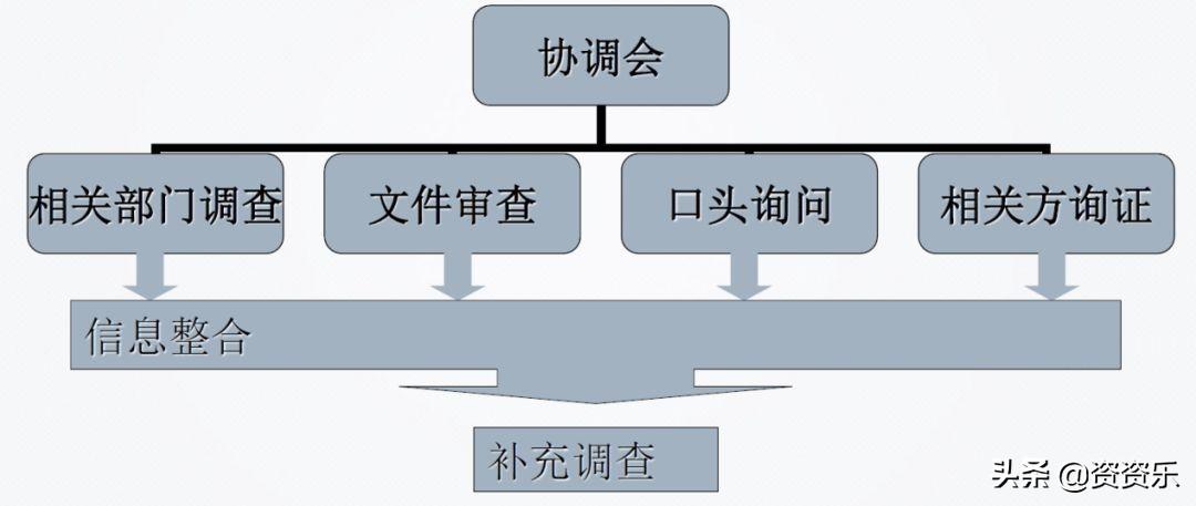 公司并购过程中的法律尽职调查