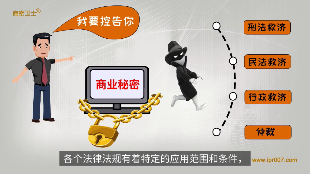 商业秘密保护的法律手段及其重要性